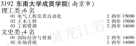 2019年东南大学成贤学院本科第三批A段在黑龙江招生计划