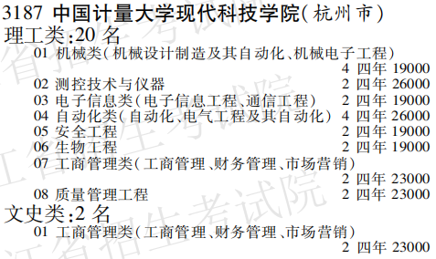 2019年中国计量大学现代科技学院本科第三批A段在黑龙江招生计划