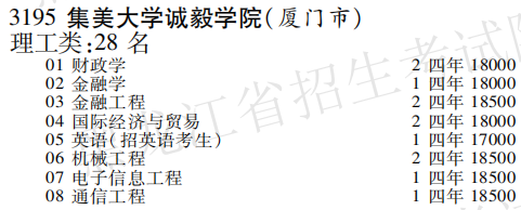 2019年集美大学诚毅学院本科第三批A段在黑龙江招生计划