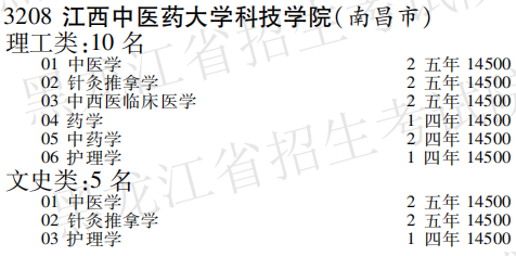 2019年江西中医药大学科技学院本科第三批A段在黑龙江招生计划