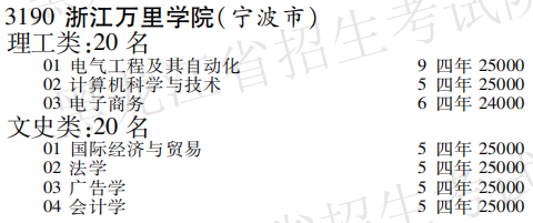 2019年浙江万里学院本科第三批A段在黑龙江招生计划