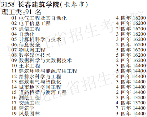 2019年长春建筑学院本科第三批A段在黑龙江招生计划