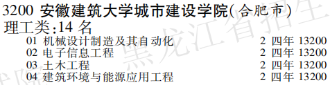 2019年安徽建筑大学城市建设学院本科第三批A段在黑龙江招生计划