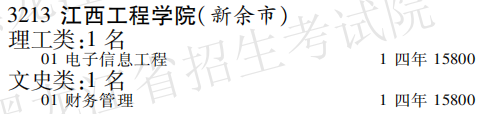 2019年江西工程学院本科第三批A段在黑龙江招生计划
