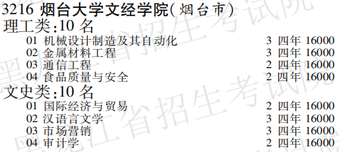2019年烟台大学文经学院本科第三批A段在黑龙江招生计划