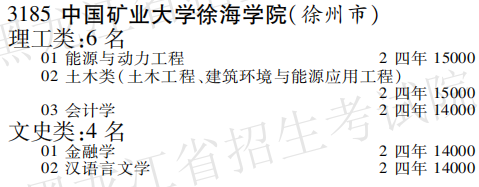 2019年中国矿业大学徐海学院本科第三批A段在黑龙江招生计划
