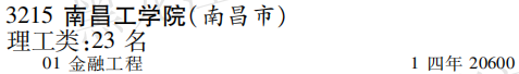 2019年南昌工学院本科第三批A段在黑龙江招生计划