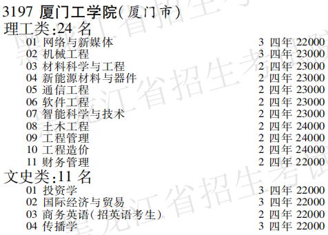 2019年厦门工学院本科第三批A段在黑龙江招生计划
