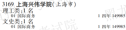 2019年上海兴伟学院本科第三批A段在黑龙江招生计划