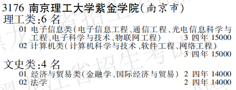 2019年南京理工大学紫金学院本科第三批A段在黑龙江招生计划