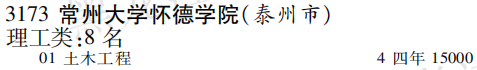 2019年常州大学怀德学院本科第三批A段在黑龙江招生计划