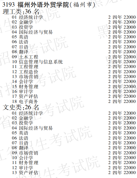 2019年福州外语外贸学院本科第三批A段在黑龙江招生计划