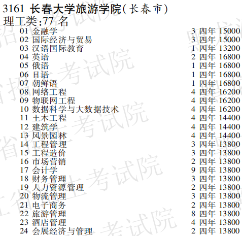 2019年长春大学旅游学院本科第三批A段在黑龙江招生计划