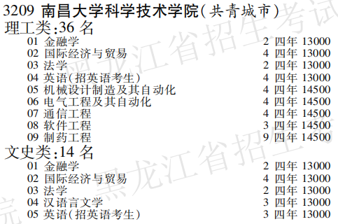 2019年南昌大学科学技术学院本科第三批A段在黑龙江招生计划