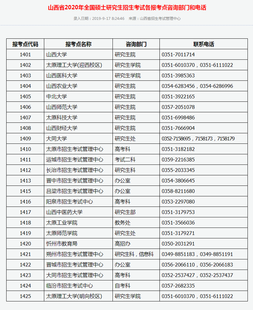 山西省2020年全国硕士研究生招生考试各报考点咨询部门和电话