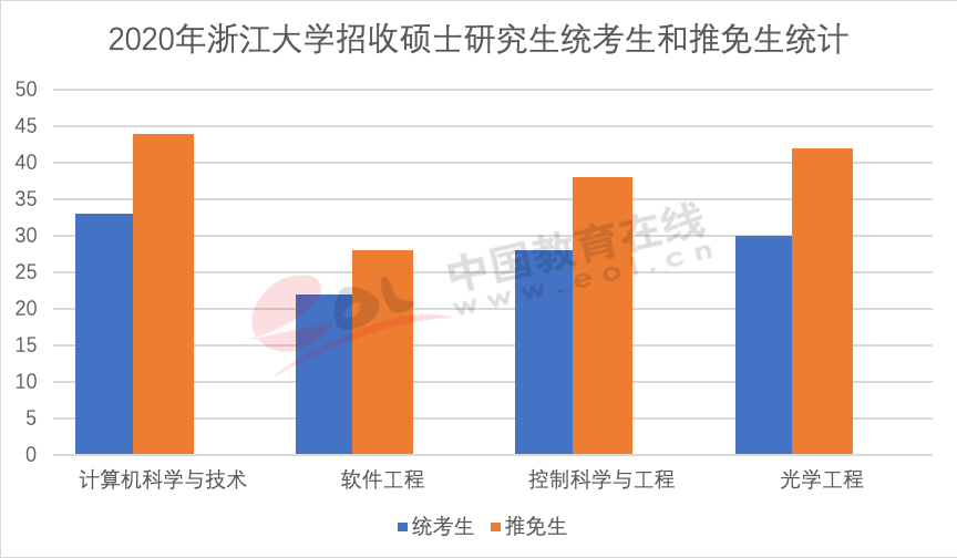 2020年，推免生面临的机遇与挑战