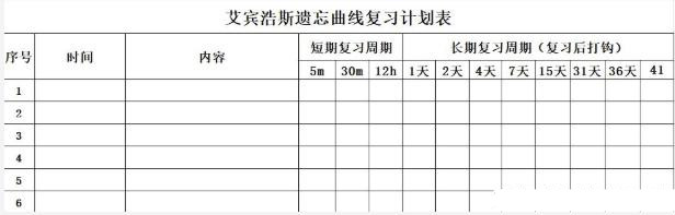 考研复习没进步，快坚持不下去了，怎么办