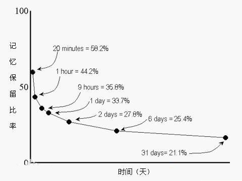 考研复习没进步，快坚持不下去了，怎么办