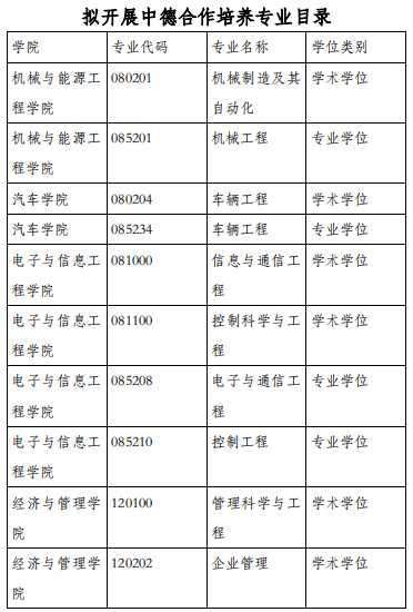 同济大学2020年接收推荐免试研究生（含直接攻博）预报名通知