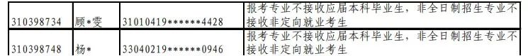 两所高校千人考研报名出现错误！一定要注意这些问题！