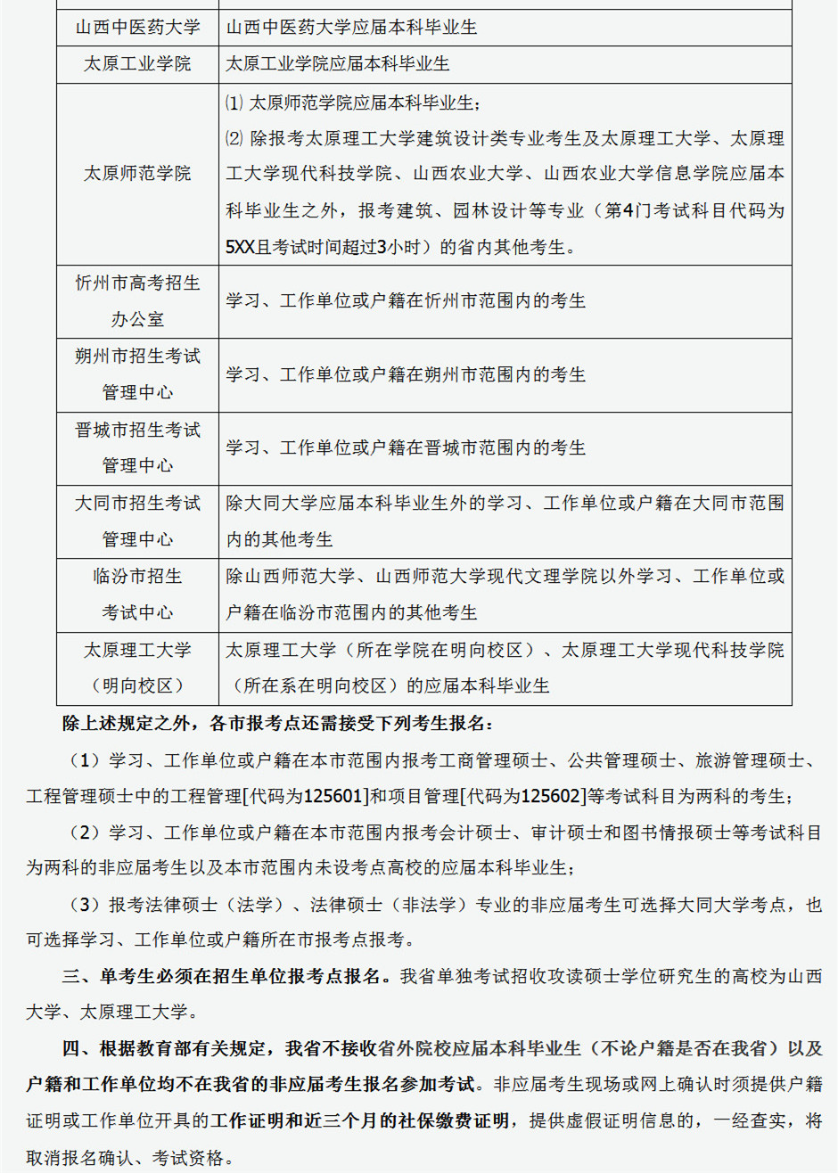 山西省2020年全国硕士研究生招生考试网上报名公告