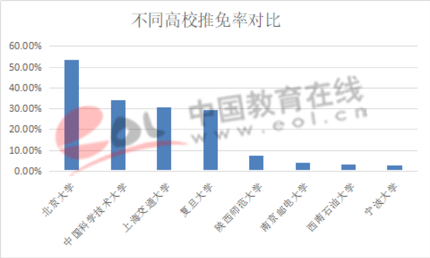 2020年，推免生面临的机遇与挑战