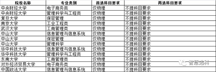 3+1+2新高考选科的文科专业机遇