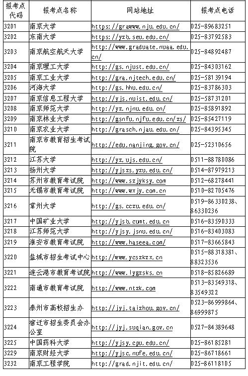 江苏省2020年全国硕士研究生招生网上报名公告
