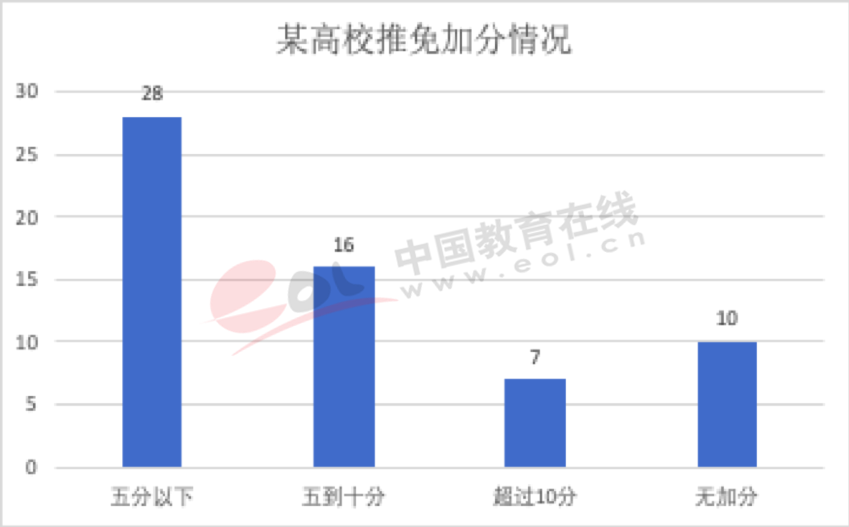 2020年，推免生面临的机遇与挑战