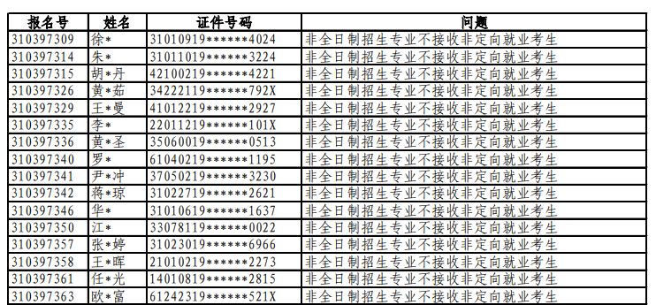 两所高校千人考研报名出现错误！一定要注意这些问题！