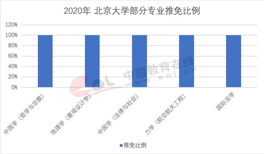 2020年，推免生面临的机遇与挑战