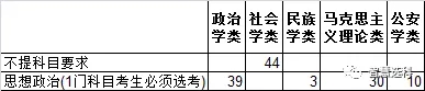 3+1+2新高考选科的文科专业机遇