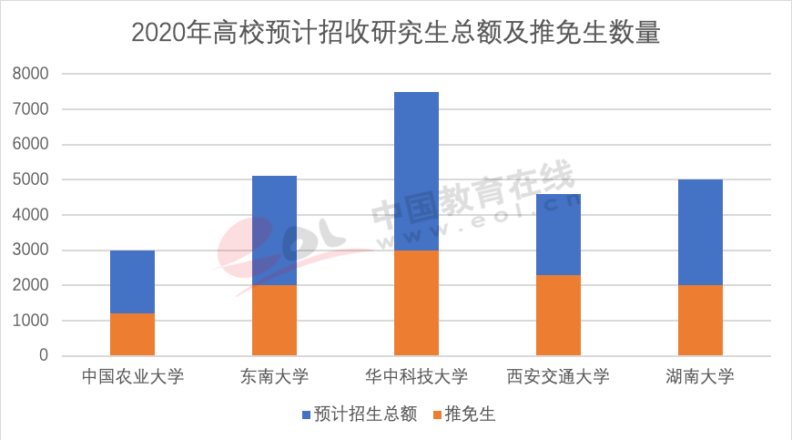 2020年，推免生面临的机遇与挑战