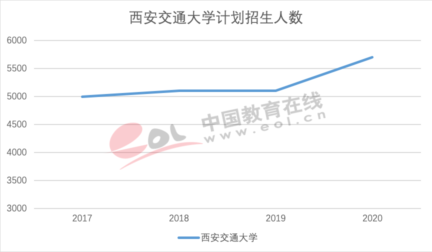 研究生报考热度不减，超半数“双一流”院校增加计划招生数