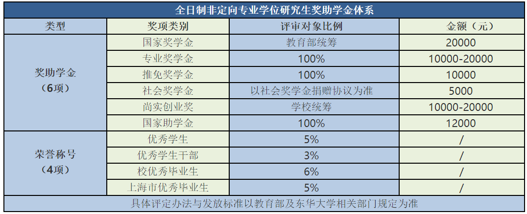 东华大学2020年工程管理硕士(MEM) (项目管理、物流工程)招生简章