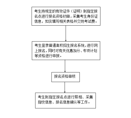 河北省：2020年普通高校招生考试报名须知