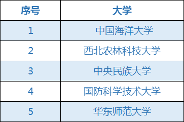 考研择校必备常识！快速带你搞清考研院校划分