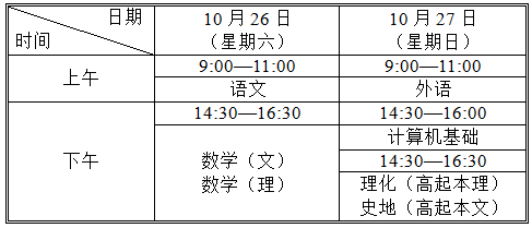 2019年天津市成人高校考试招生有关情况问答