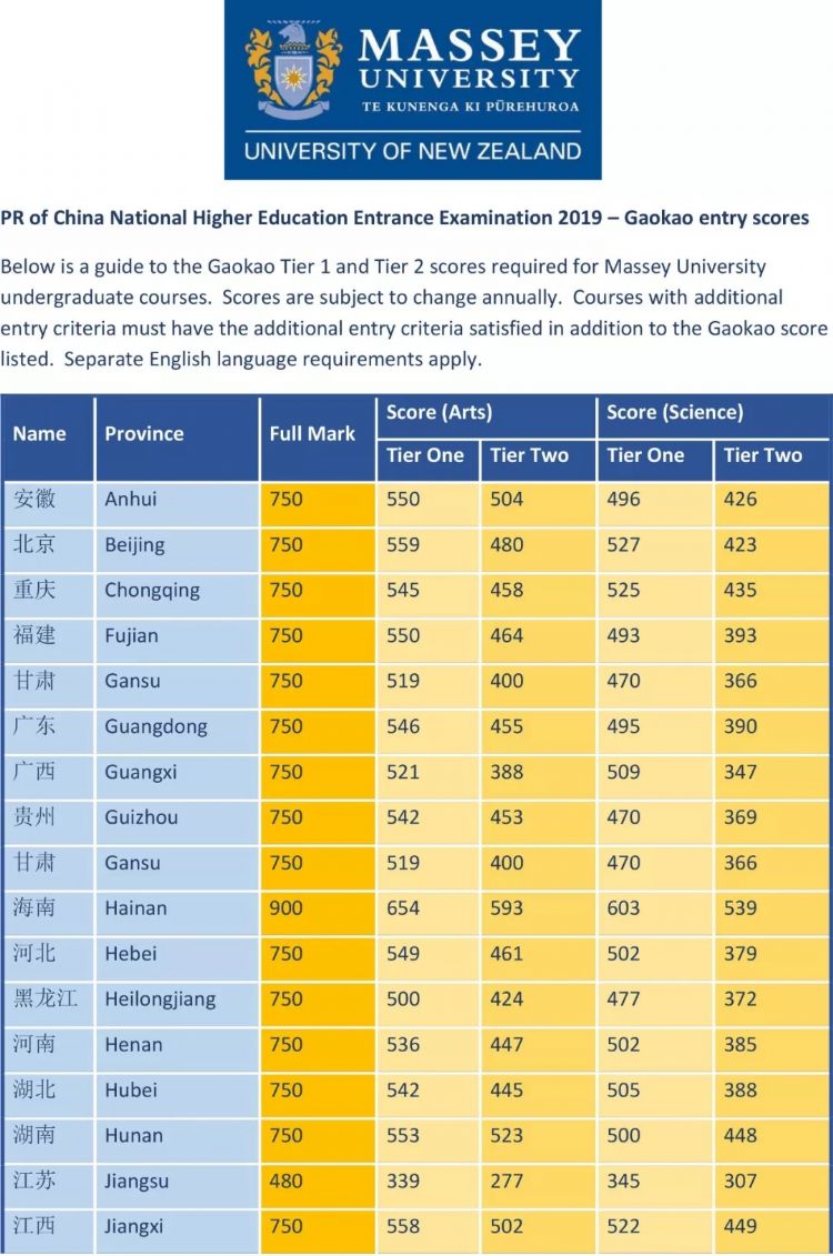 梅西大学欢迎你申请！梅西大学高考录取分数出炉~