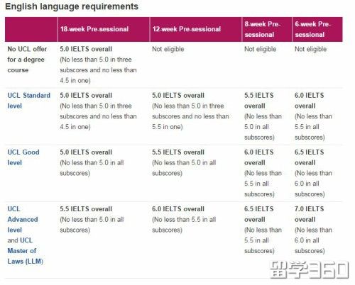 TIMES排名前15名大学最新语言班信息汇总