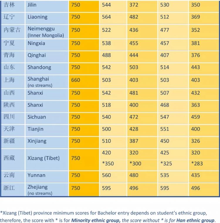 梅西大学欢迎你申请！梅西大学高考录取分数出炉~