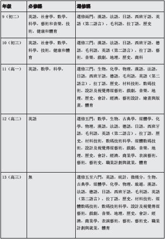 闪亮新星！惠灵顿男中毕业生获Girdlers全额奖学金进入剑桥大学