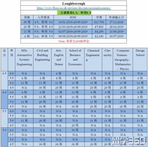 TIMES排名前15名大学最新语言班信息汇总