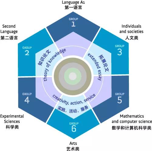 错失了AEIS考试，高中生还有别的机会留学新加坡吗？