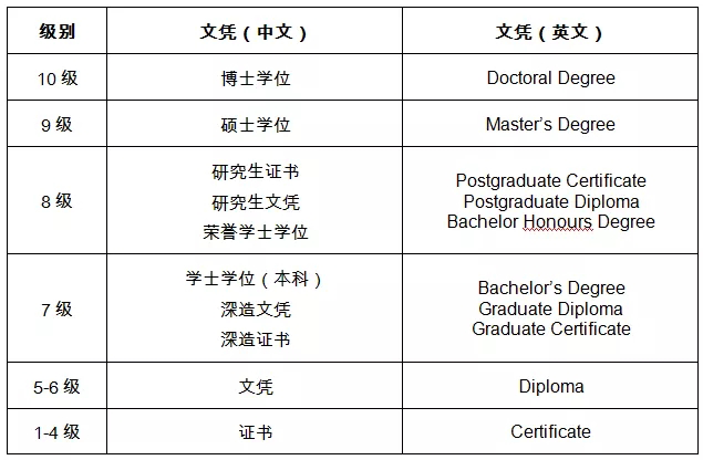 新西兰工签新政策全解析 | 本科毕业生可获得3年工签，硕士可申请伴侣子女陪读