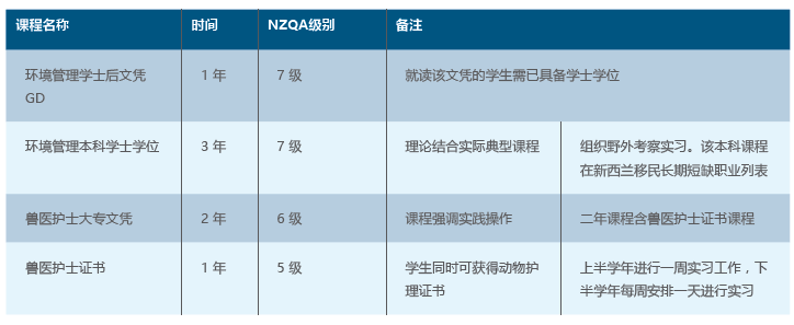 南方理工学院环境管理本科优秀毕业Elaine访谈