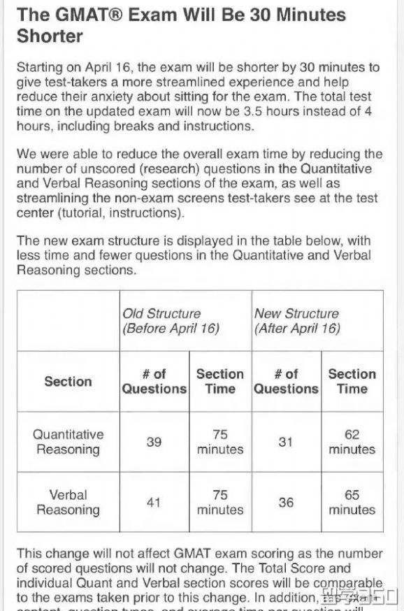 2018GMAT调整改革，考试时间缩短半小时