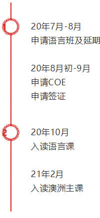 史上最全澳洲留学流程规划，最详细的申请指南！