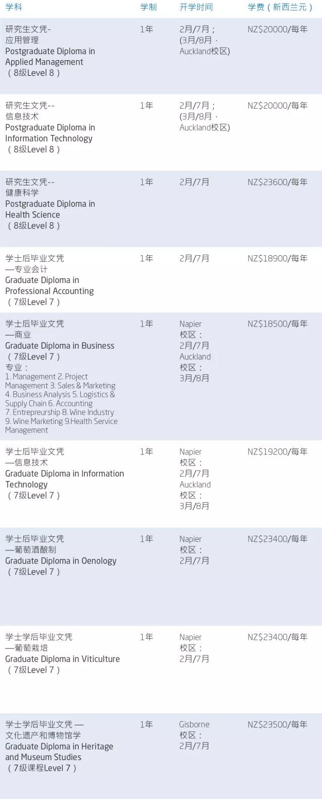 2019年在东部理工学院就读是什么体验？