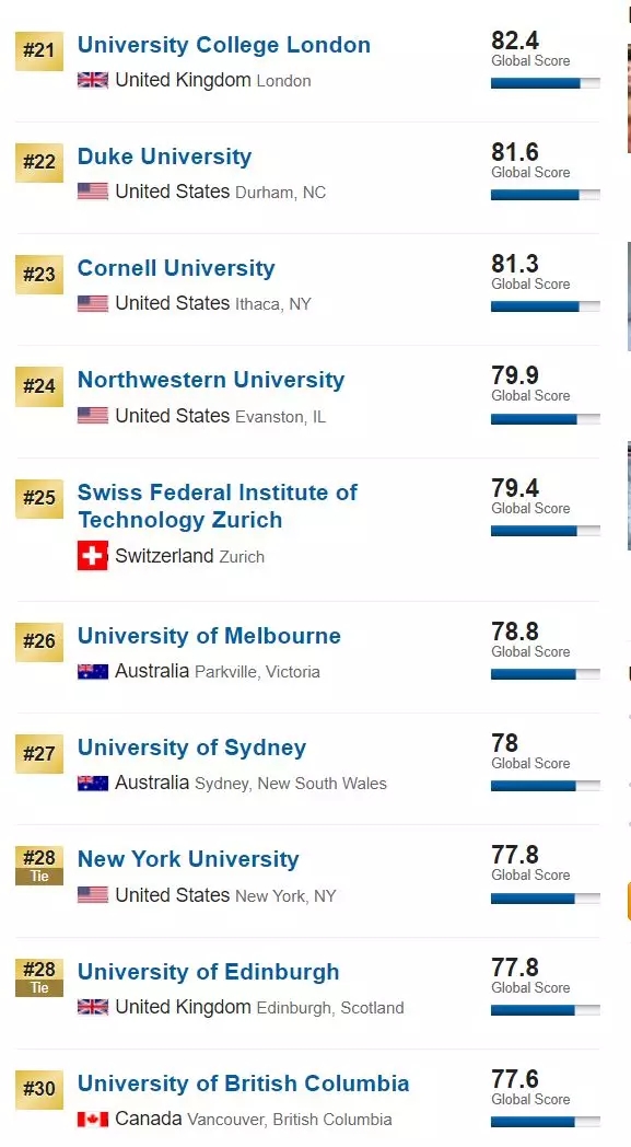 2020年USNews世界大学排名公布！美国大学牢牢占据了前三